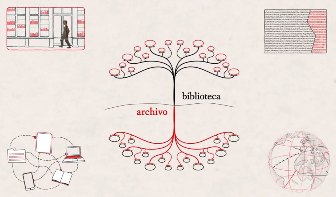 Archivo Biblioteca